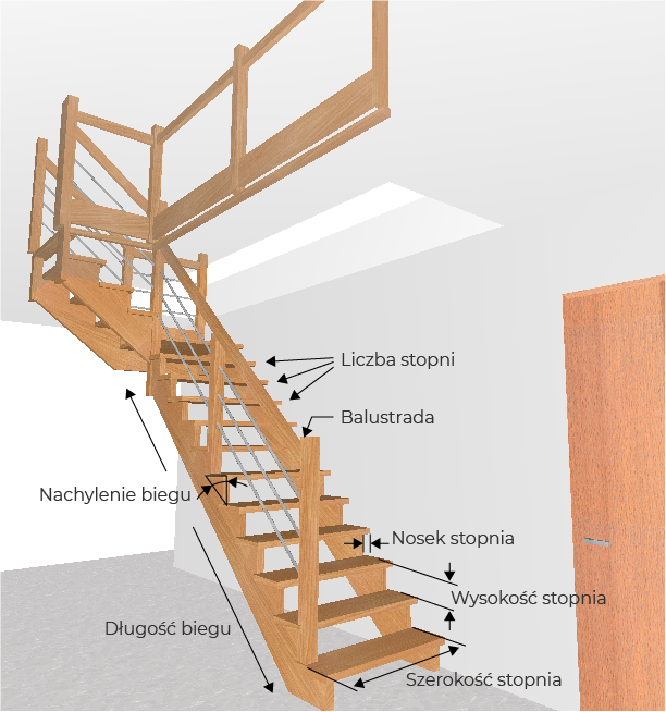 zasady wykonania schodów drewnianych opis elementów